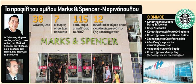 Χρήμα / Επιχειρήσεις