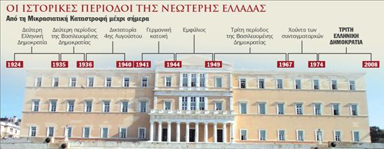 Ιστορία και πολιτισμός της Ελλάδας