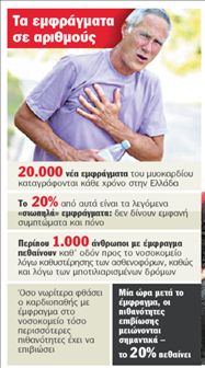 «Με πρόλαβαν στο παρά πέντε»