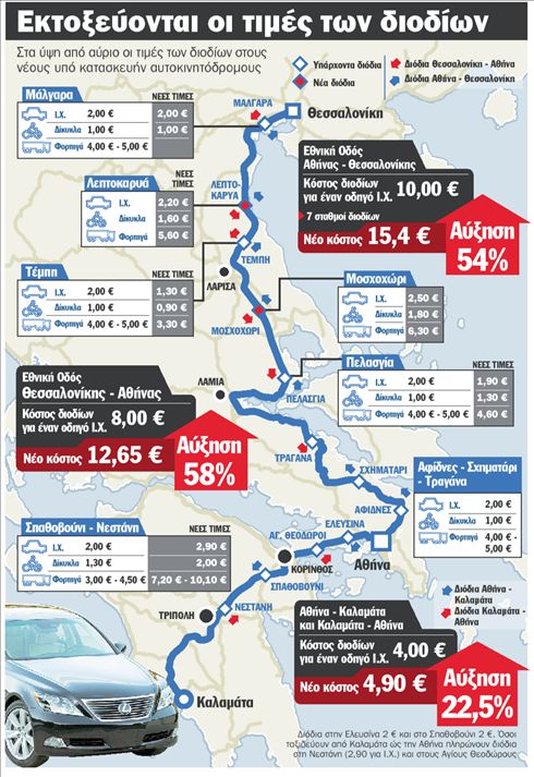 Γκαζιά και ευρώ στα διόδια