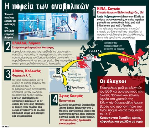 Κύκλωμα Ντόπινγκ