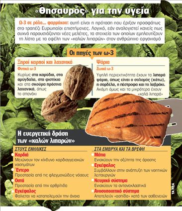 Οι κυνηγοί των καλών λιπαρών