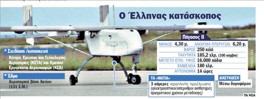 Ιπτάμενο ρομπότ-κατάσκοπος