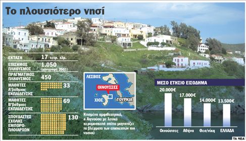 Οινούσσες: το ρετιρέ του Αιγαίου