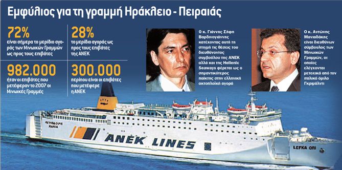 Χρήμα / Ακτοπλοΐα