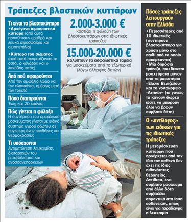 Πόλεμος για τα βλαστοκύτταρα