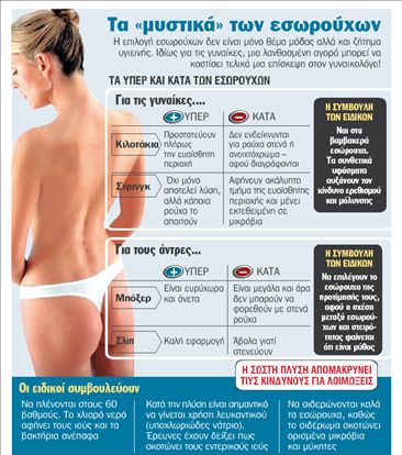 Τα στρινγκ κρύβουν κινδύνους