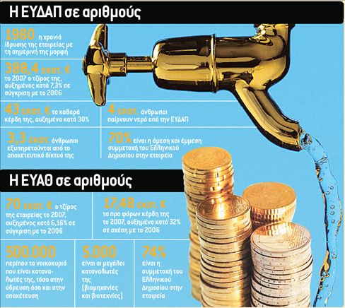 Χρήμα / Ιδιωτικοποιήσεις