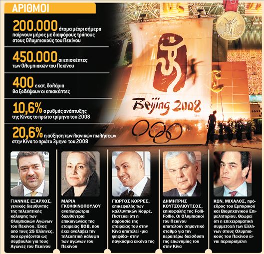 Χρήμα / Επιχειρήσεις