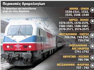 Έμεινε από τρένα o ΟΣΕ