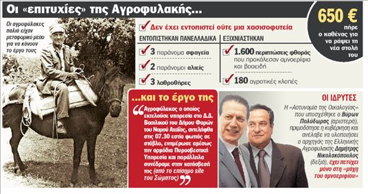 Αγροφύλακες περιπολούν με ΚΤΕΛ