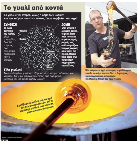 Γυαλί: το άλυτο πρόβλημα της Φυσικής