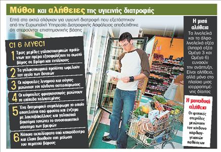 Οι διαφημίσεις μάς ταΐζουν ψέματα