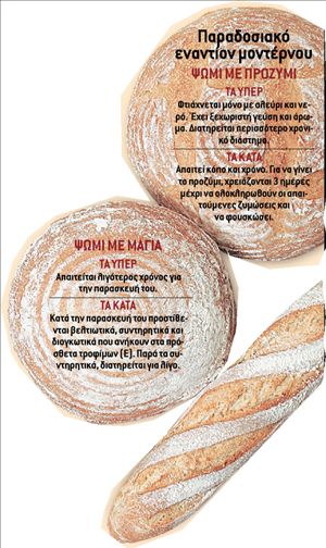 Σούπερ μάρκετ- φούρνοι  παλεύουν για… το ψωμί τους