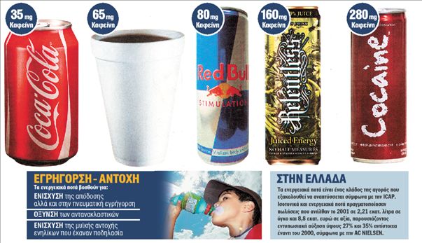 «Τα ενεργειακά ποτά  βλάπτουν σοβαρά την υγεία»