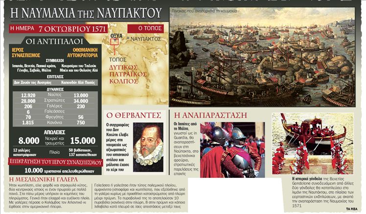 Ο Θερβάντες «πολεμάει» στη Ναύπακτο