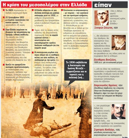 Το ελληνικό Κραχ του Μεσοπολέμου