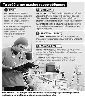 Απεξάρτηση-εξπρές μέσα σε 36 ώρες