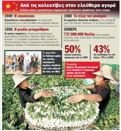 Αγροτικές κομμούνες, τέλος