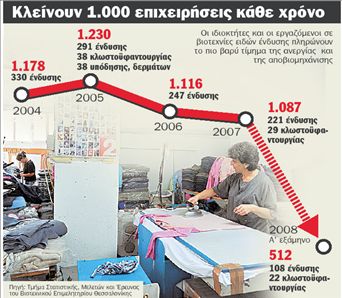 «Με το 8ωρο θα θέλαμε λουκέτο»