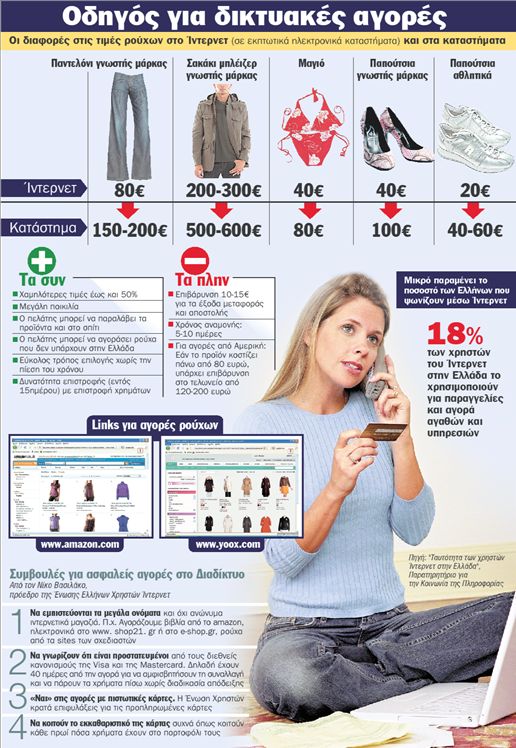 «Ντύνομαι φθηνά με ένα κλικ»