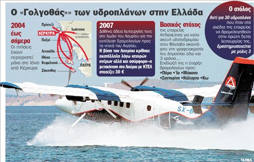 Τα υδροπλάνα βούλιαξαν στο Αιγαίο