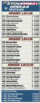 Το πανόραμα του διημέρου