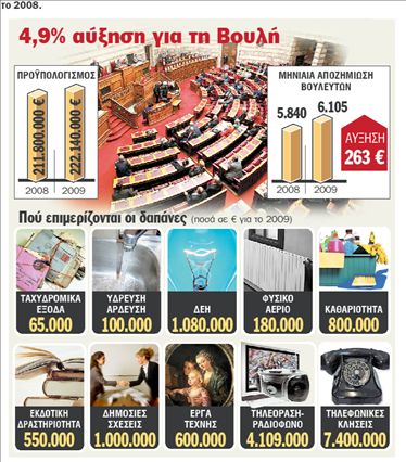 6.105 ευρώ ο βασικός  μισθός του βουλευτή