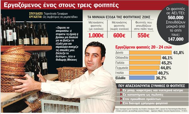 Το πρωί στη σχολή, το βράδυ στη δουλειά