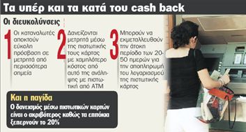 Ανάληψη μετρητών  από τα σούπερ μάρκετ