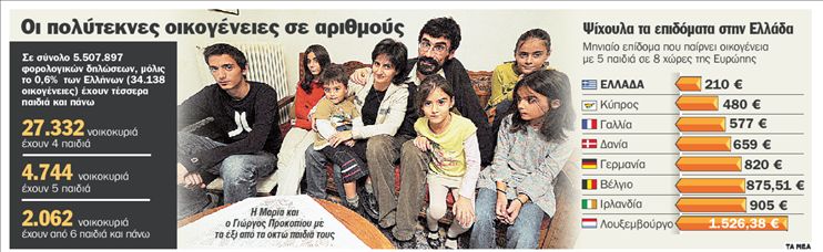 «Ευτυχισμένοι μαζί» με 8 παιδιά | tanea.gr