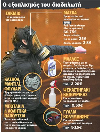 «Φορέστε τις μάσκες – βάλτε όλοι μααλόξ»