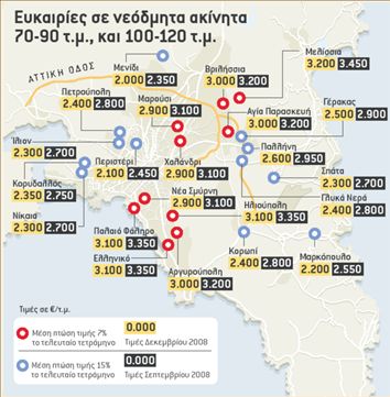 Καλή χρονιά για αγοραστές ακινήτων
