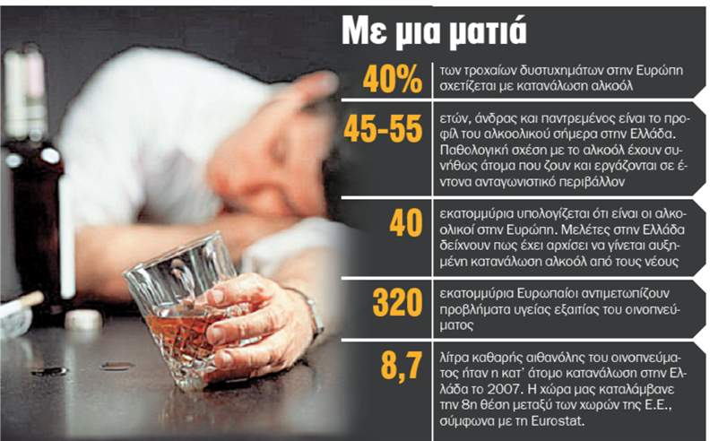 «Ανακάλυψα τη θεραπεία για τον αλκοολισμό»