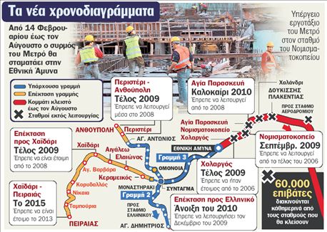 Τέρμα στην Εθνική Άμυνα