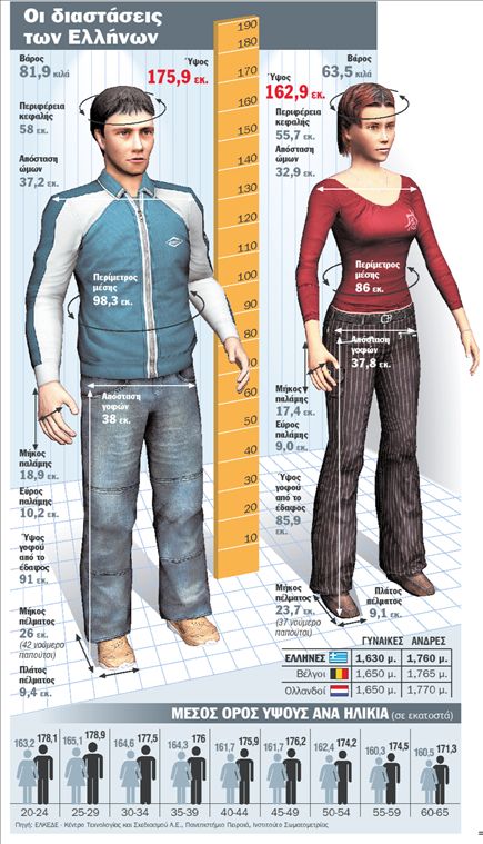 Θέλουμε μια χώρα ένα νούμερο μεγαλύτερη