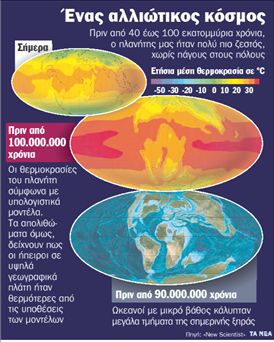 Όταν ο Νότιος Πόλος ήταν ζούγκλα