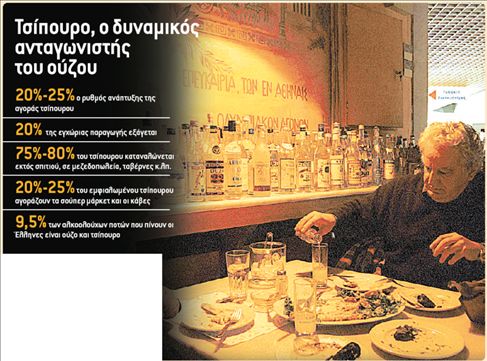 Το τσίπουρο απειλεί το ούζο