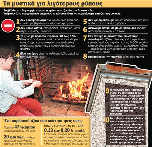 Νέφος από… τζάκι