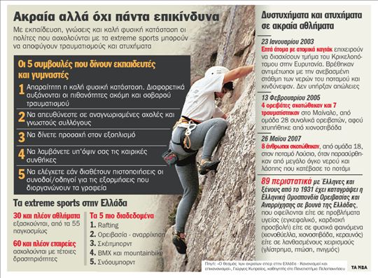 Εxtreme ρίσκο με ασφάλεια