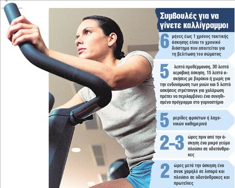 Το γυμνασμένο σώμα θέλει… χρόνο