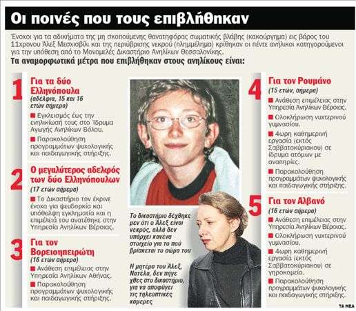 Ένοχοι και οι 5 ανήλικοι