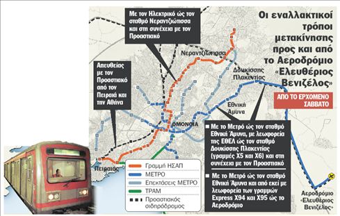 Το εξπρές της  ταλαιπωρίας