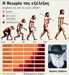 Ο ένας στους δύο Έλληνες  δεν πιστεύει στην εξέλιξη
