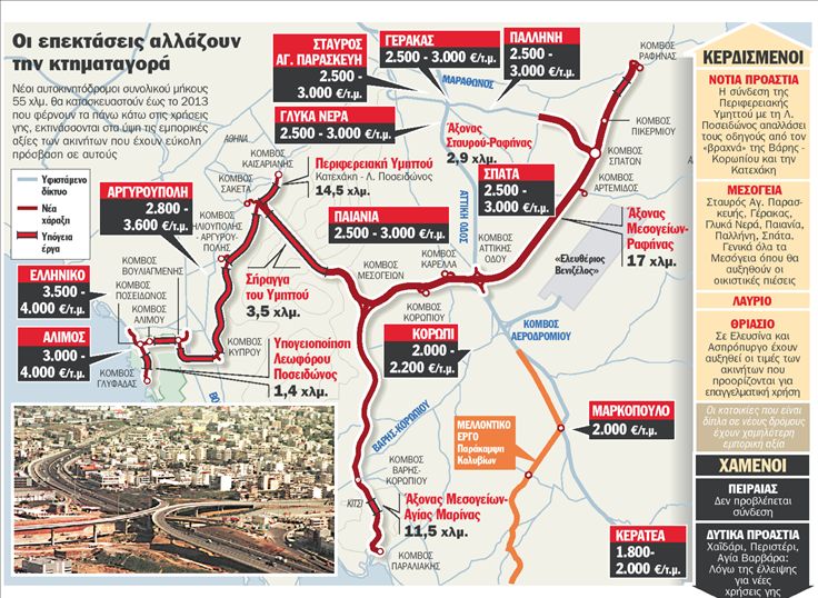 Η Αττική Οδός αλλάζει τον «χάρτη» των ακινήτων