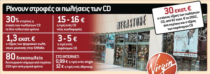Τέλος εποχής για τα Virgin Μegastores