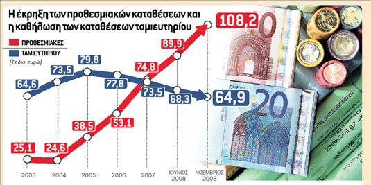 Κρίση, ώρα για καταθέσεις
