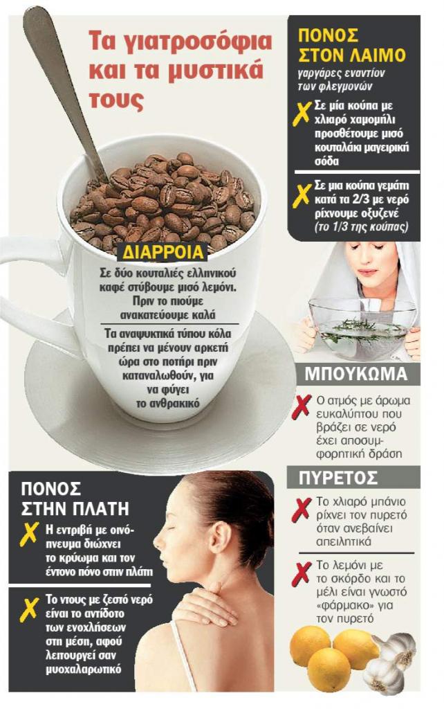 Ποδόλουτρο με αλάτι για να πέσει ο πυρετός!