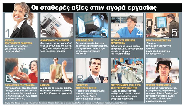 «Οι δικές μας δουλειές πάνε καλύτερα»