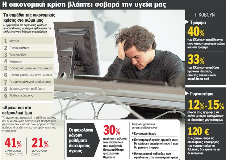 Η οικονομική κρίση βλάπτει σοβαρά την υγεία των Ελλήνων